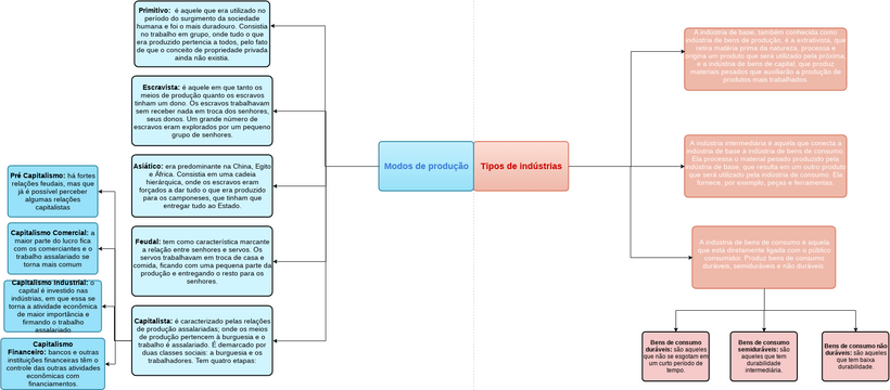 Mapa Mental.vpd | Visual Paradigm Community